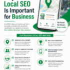 Why Local SEO Is Important for Your Business